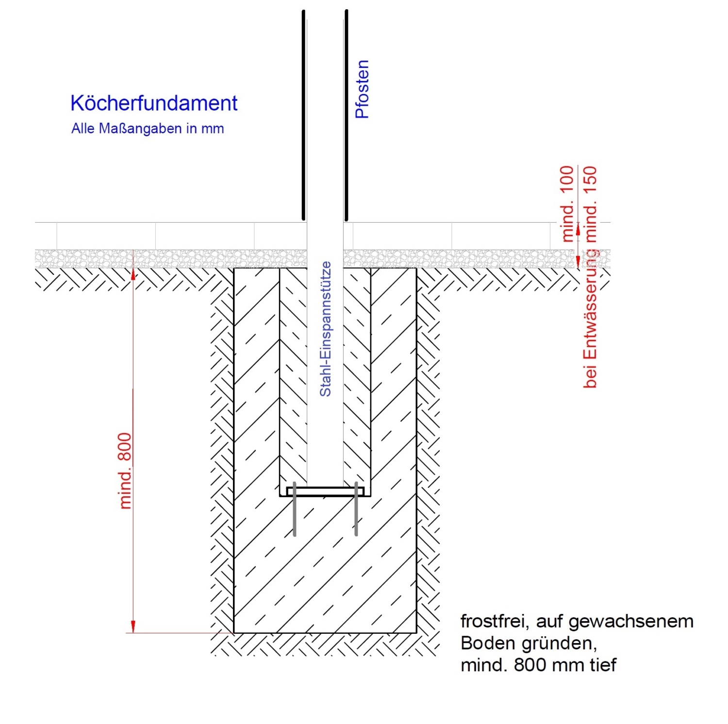 Das richtige Fundament DÖPPNER Outdoor Living